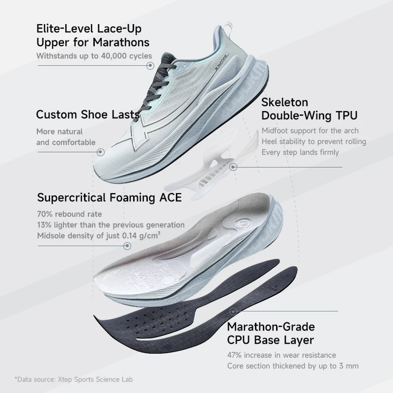 Xtep 2000km 3.0 Running Shoes – Men & Women